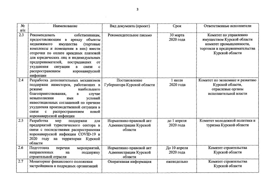 Обеспечивать устойчивое развитие экономики в Курской области будут по плану