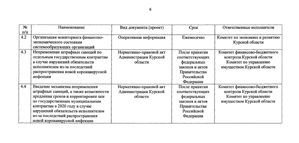 План первоочередных мероприятий по обеспечению устойчивого развития экономики в условиях ухудшения